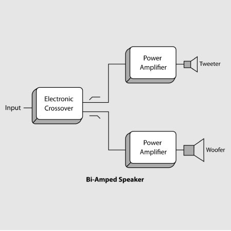 Behringer Ultratone KXD12 | Chính hãng - Trả góp 0%